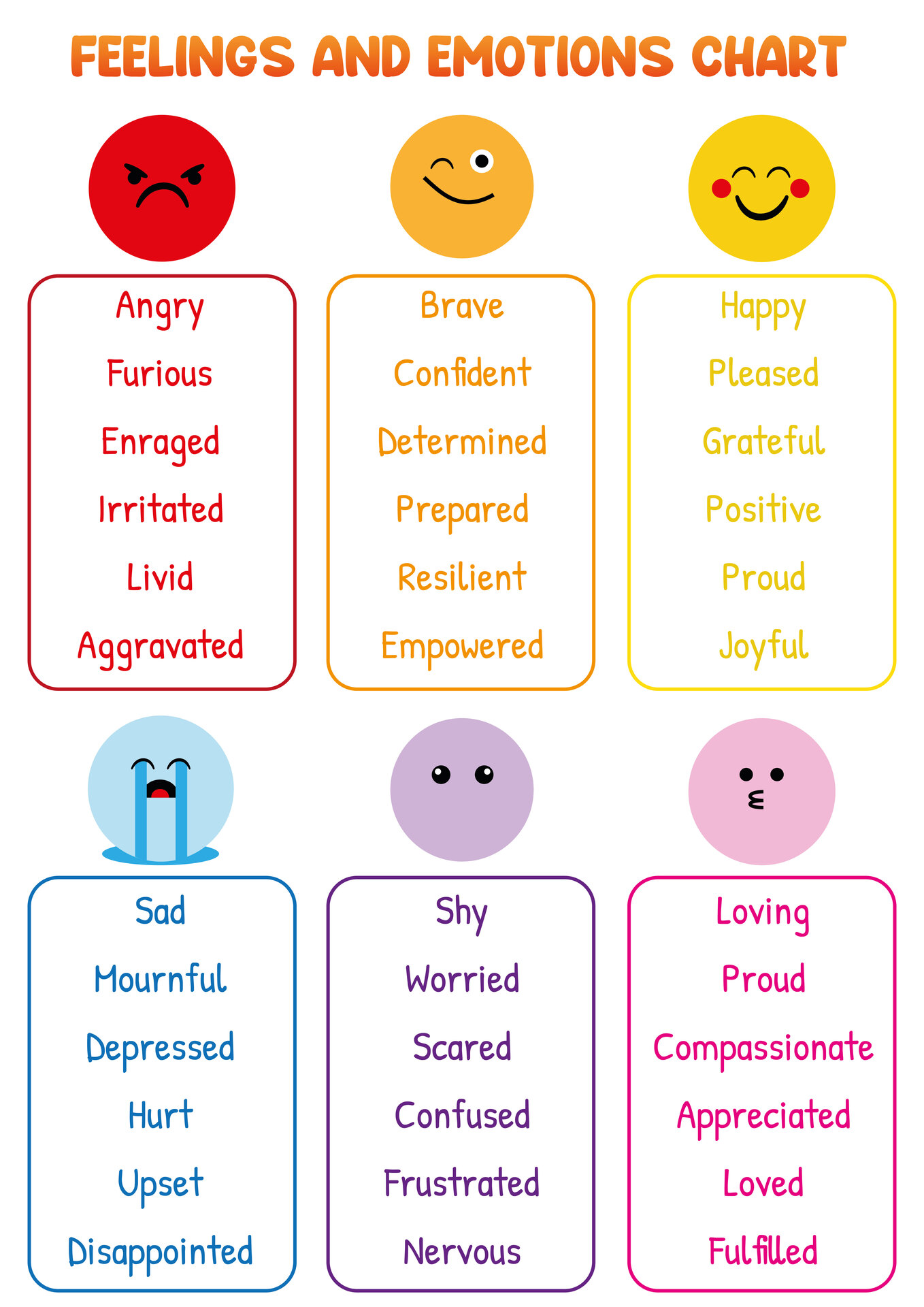 Feelings and Emotions Chart